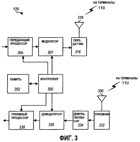 Способ и устройство для передачи информации в системе, использующей различные протоколы передачи (патент 2375828)