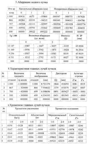 Светосильный зеркально-линзовый объектив (патент 2368924)