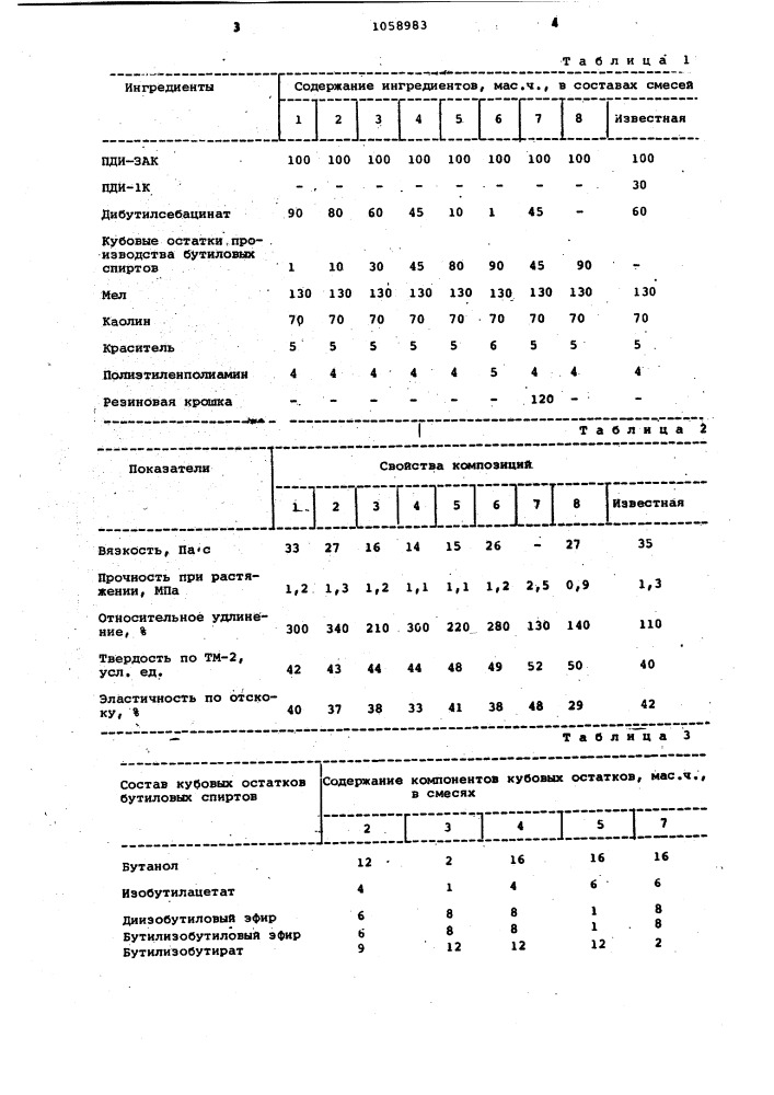 Резиновая смесь для покрытий (патент 1058983)