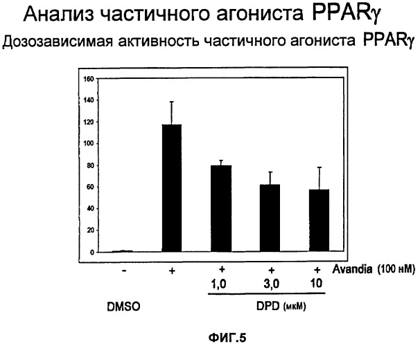 Модуляторы ppar (патент 2449999)