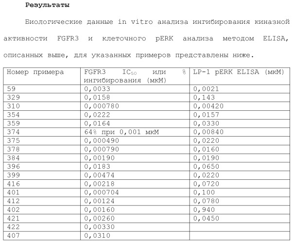 Бициклические гетероциклические соединения в качестве ингибиторов fgfr (патент 2466130)