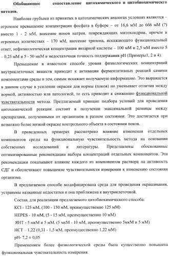 Цитобиохимический способ определения активности сукцинатдегидрогеназы, окисления эндогенной янтарной кислоты, сигнального действия микромолярных концентраций янтарной кислоты, его применение для количественной оценки уровня адренергической регуляции в организме, среда и набор для осуществления способа (патент 2364868)
