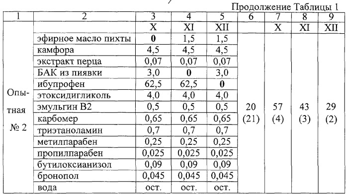 Лекарственная композиция для локального лечения воспалительных заболеваний суставов и мышц (патент 2277928)