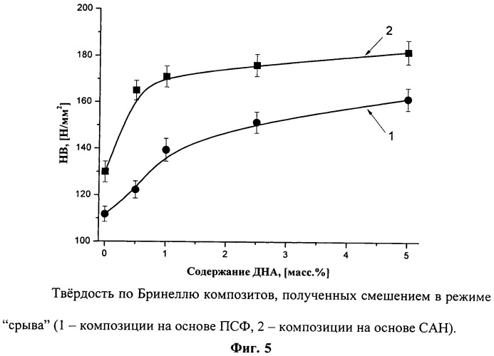 Способ получения полимерного нанокомпозита (патент 2446187)