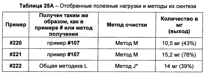 Цитотоксические пептиды и их конъюгаты антитело-лекарственное средство (патент 2586885)