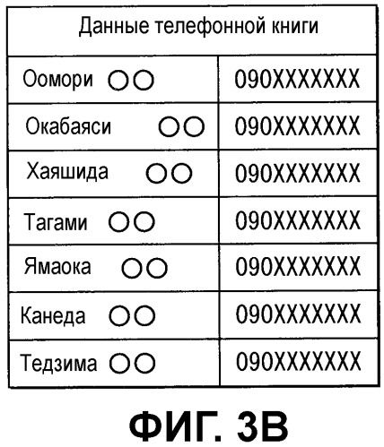 Автомобильное устройство громкой связи и способ передачи данных (патент 2539651)