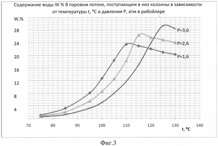 Способ подготовки нефти (патент 2557002)