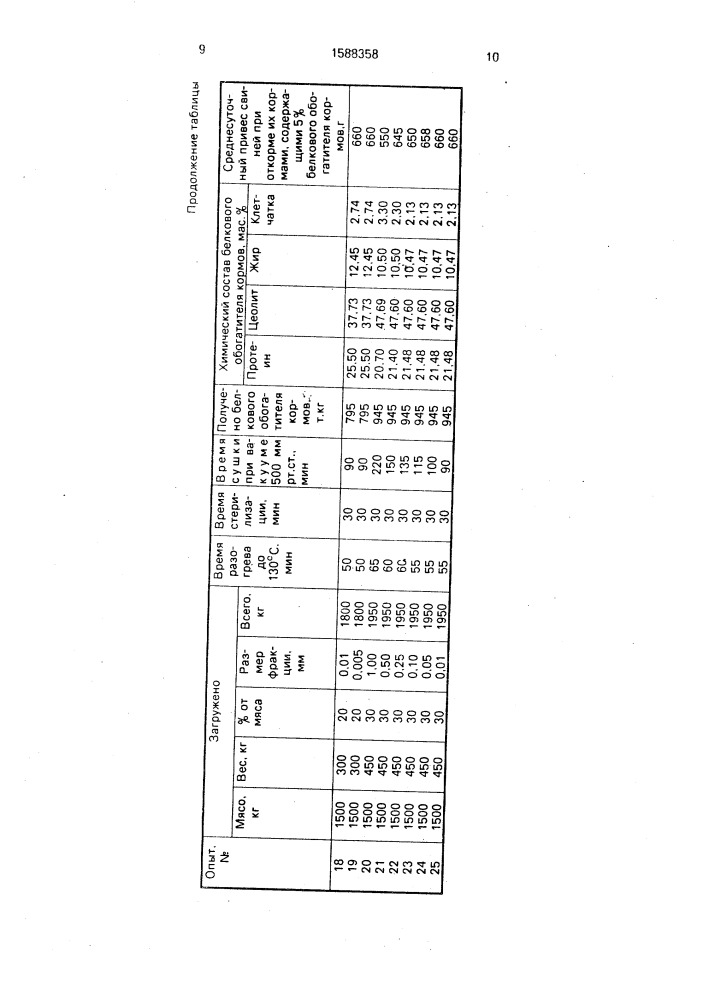 Способ получения корма (патент 1588358)