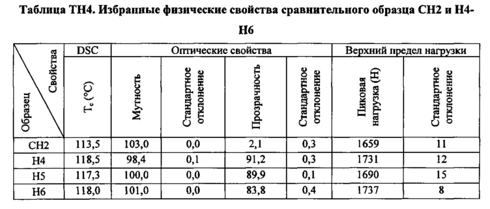 Композиция на основе термопластичного полимера (патент 2630221)