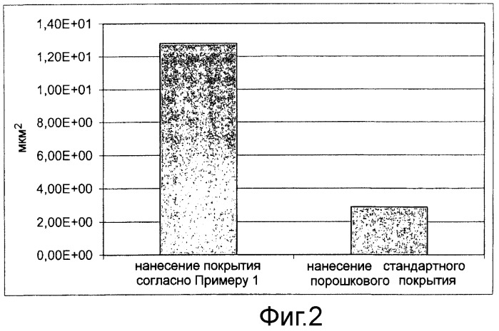 Композиция для порошкового покрытия (патент 2462492)