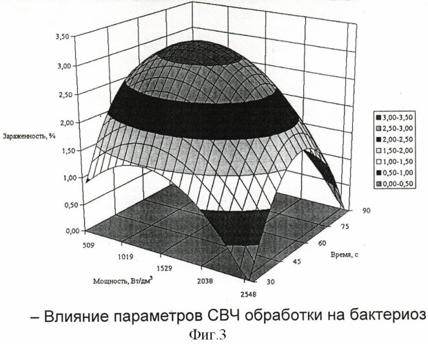 Способ предпосевной обработки семян рапса электромагнитным полем сверхвысокой частоты (патент 2393662)