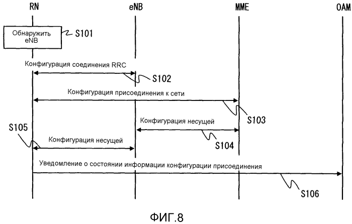 Устройство ретрансляционной станции, система мобильной связи, устройство базовой станции и способ управления ретрансляционной станцией (патент 2557769)