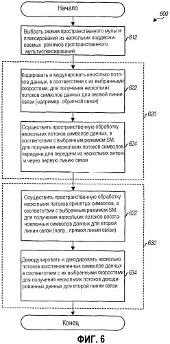 Многорежимный терминал в системе радиосвязи с многоканальным входом, многоканальным выходом и пространственным мультиплексированием (патент 2329604)