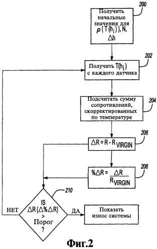 Устройство и способ мониторинга системы подвешивания кабины лифта и узел системы подвешивания кабины лифта (патент 2330806)