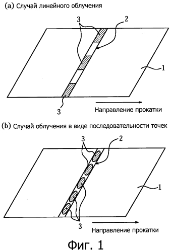 Текстурированный лист электротехнической стали и способ его изготовления (патент 2576282)