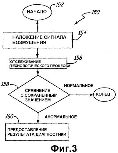 Оценка надежности технологического оборудования (патент 2398260)