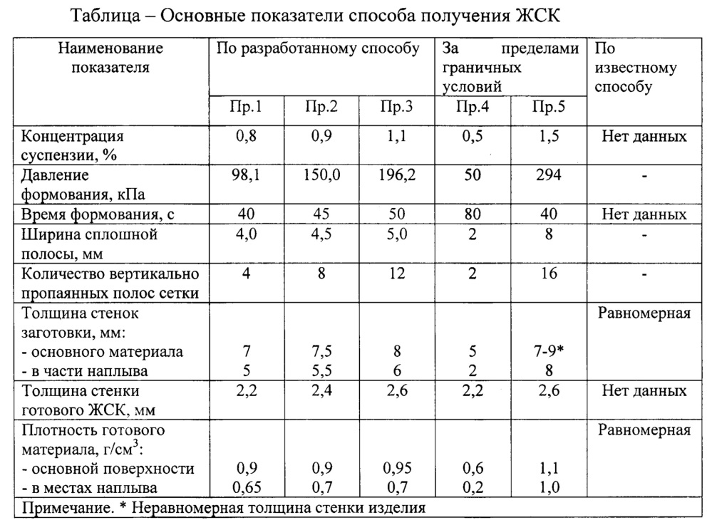 Способ получения жесткого сгорающего картуза (патент 2655315)