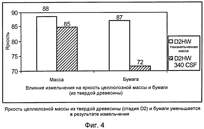 Способ улучшения оптических свойств бумаги (патент 2490388)