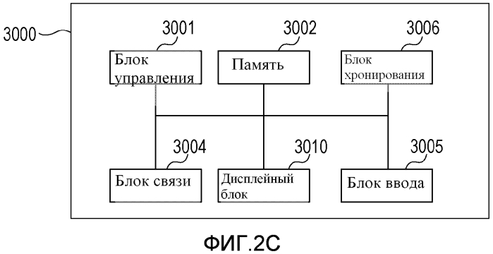 Устройство съемки изображения, устройство управления, способ управления и машиночитаемый носитель информации (патент 2568290)