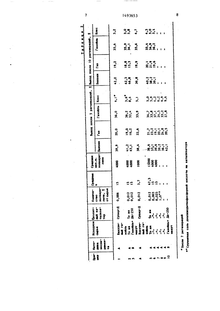 Способ получения бензина и легкого газойля (патент 1493653)