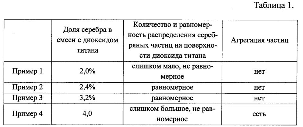 Клеевая композиция и способ ее применения (патент 2623060)