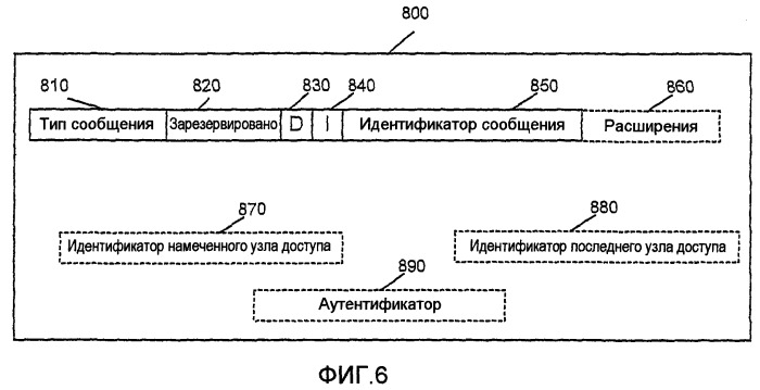 Реализуемые базовой станцией способы и устройство для установления соединений (патент 2395921)
