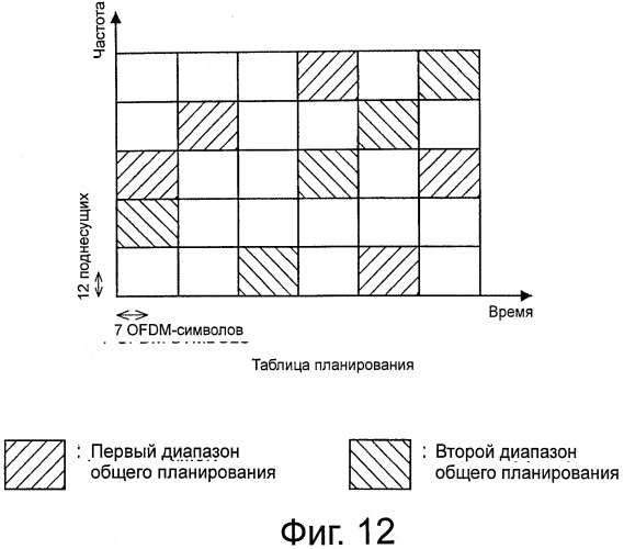 Система связи, устройство связи, способ связи и компьютерный программный продукт (патент 2534734)