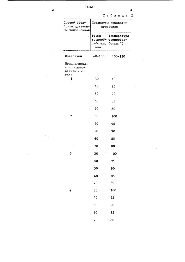 Способ обработки древесины (патент 1155451)