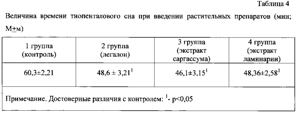 Гепатопротекторное средство из морских водорослей (патент 2616253)