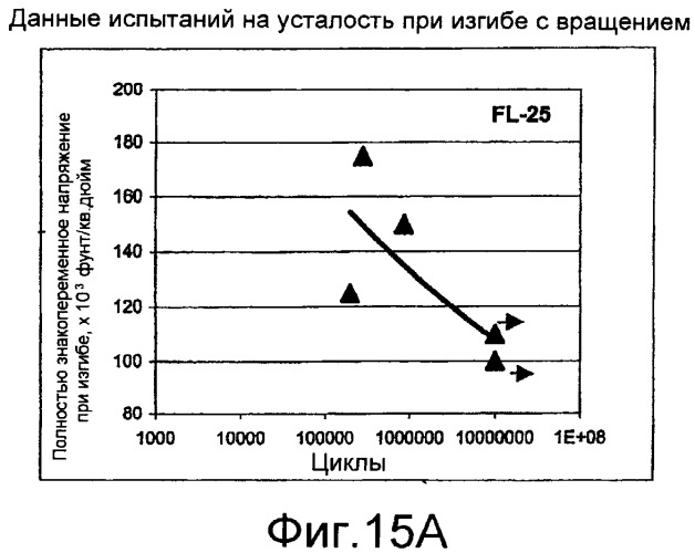 Буровое долото и способ его изготовления (патент 2376442)