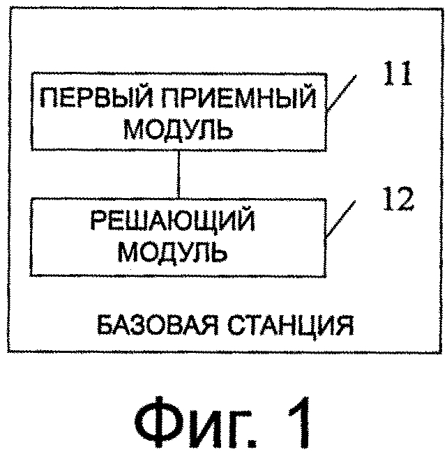 Способ, устройство и аппаратура для определения параметра нисходящей линии (патент 2635222)