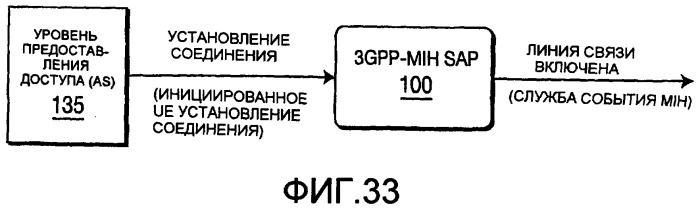 Способ и устройство для отображения примитивов службы 3gpp на службы события независимой от среды передачи обслуживания (патент 2392758)