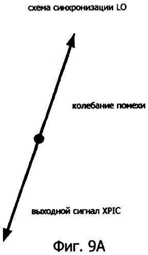 Способ и устройство подавления кросс-поляризационной помехи (патент 2369969)