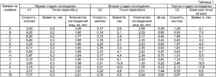 Печатный носитель для водосодержащих чернил и способ определения параметров поглощения им чернил (патент 2375199)