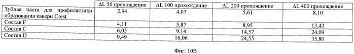 Антибактериальные композиции для ухода за полостью рта, содержащие аморфный кварц (патент 2497496)