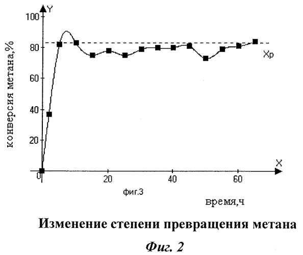 Способ получения катализатора для паровой конверсии метансодержащих углеводородов (патент 2375114)