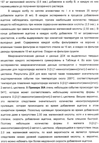 Кристаллическая соль гидрохлорид малеат s-[2-[(1-иминоэтил)амино]этил]-2-метил-l-цистеина, способ ее получения, содержащая ее фармацевтическая композиция и способ лечения (патент 2357953)