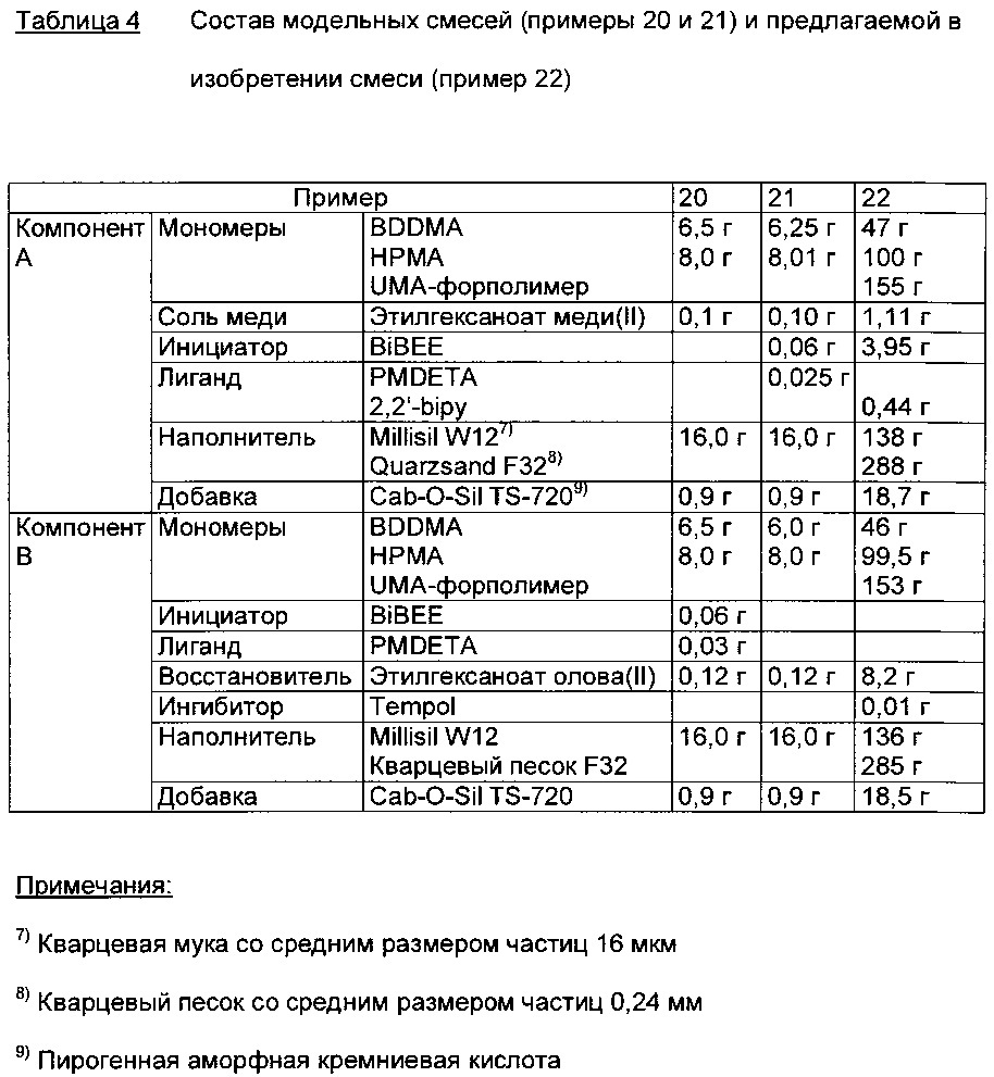 Реакционноспособная смоляная композиция и ее применение (патент 2667544)