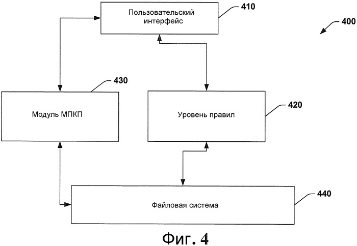 Автоматизированная организация данных (патент 2405193)