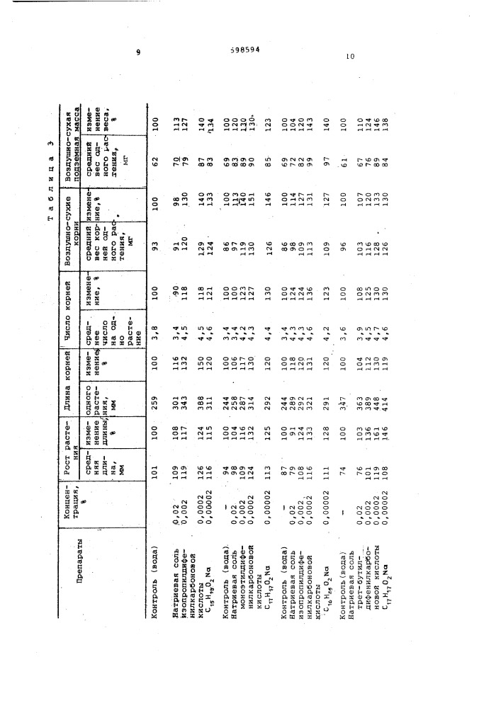 Стимулятор роста растений (патент 598594)