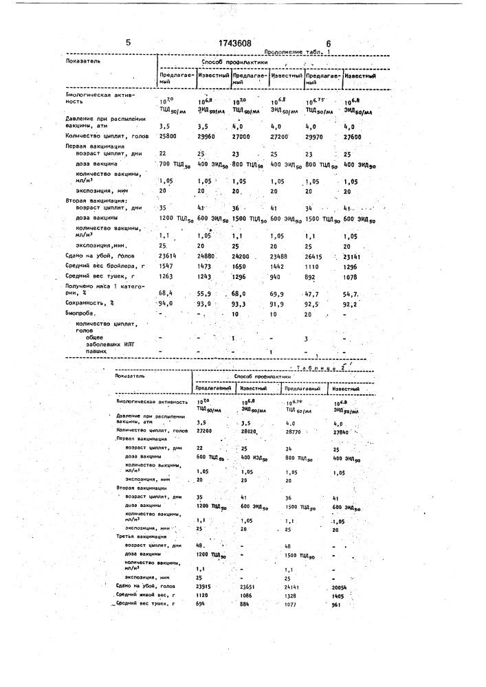 Способ профилактики инфекционного ларинготрахеита птиц (патент 1743608)
