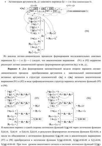 Способ формирования сквозного последовательного переноса в процедуре логического дифференцирования d/dn позиционных аргументов [mj]f(2n) с учетом их знака для формирования позиционно-знаковой структуры &#177;[mj]f(+/-)min с минимизированным числом активных в ней аргументов (варианты) (патент 2420869)