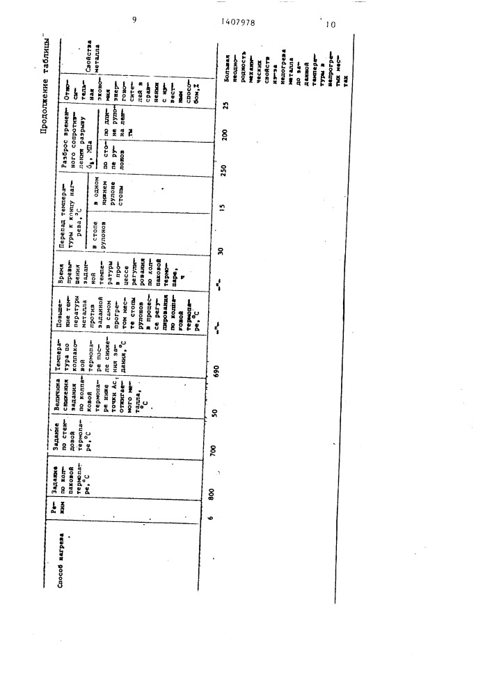 Способ регулирования нагрева металла в колпаковой печи (патент 1407978)