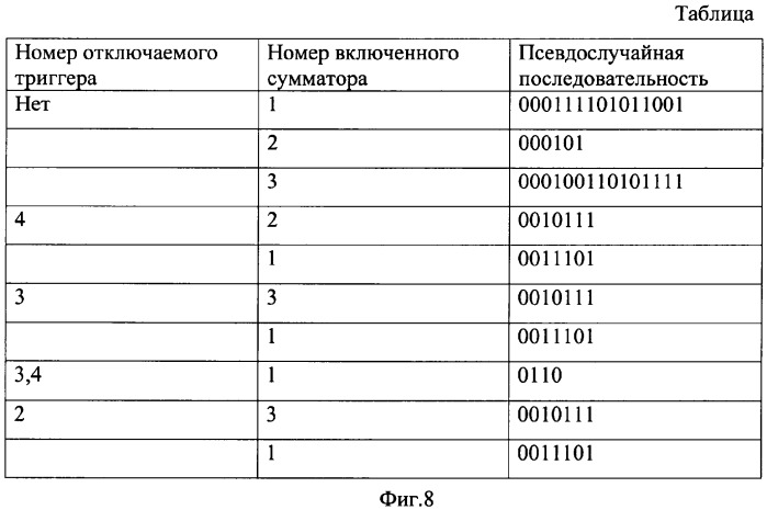 Генератор псевдослучайной последовательности (патент 2355103)