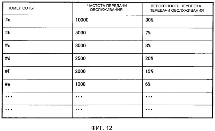 Базовая станция, система связи, способ связи и носитель для записи программы (патент 2570350)