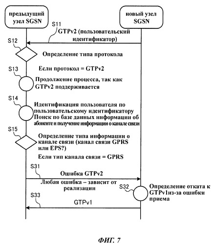 Способ мобильной связи и коммутационный узел (патент 2524176)