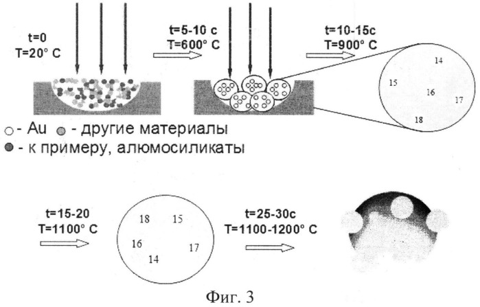 Способ выделения ультрадисперсных и коллоидно-ионных благородных включений из минерального сырья и техногенных продуктов и установка для его осуществления (патент 2541248)