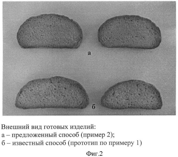 Дефекты теста. Дефекты сухарей. Внешний вид хлеба поверхность окраска форма. 6 Дефекты сухарей.