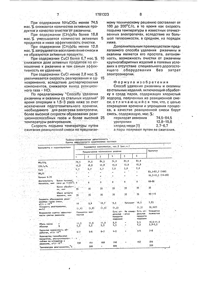 Способ удаления ржавчины и окалины со стальных изделий (патент 1781323)
