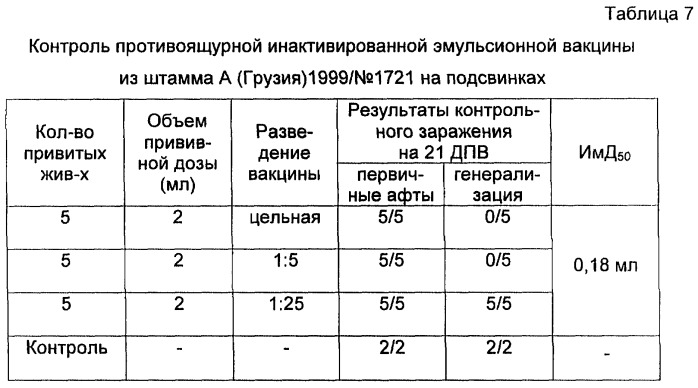 Вакцина инактивированная эмульсионная против ящура типа а (патент 2294759)